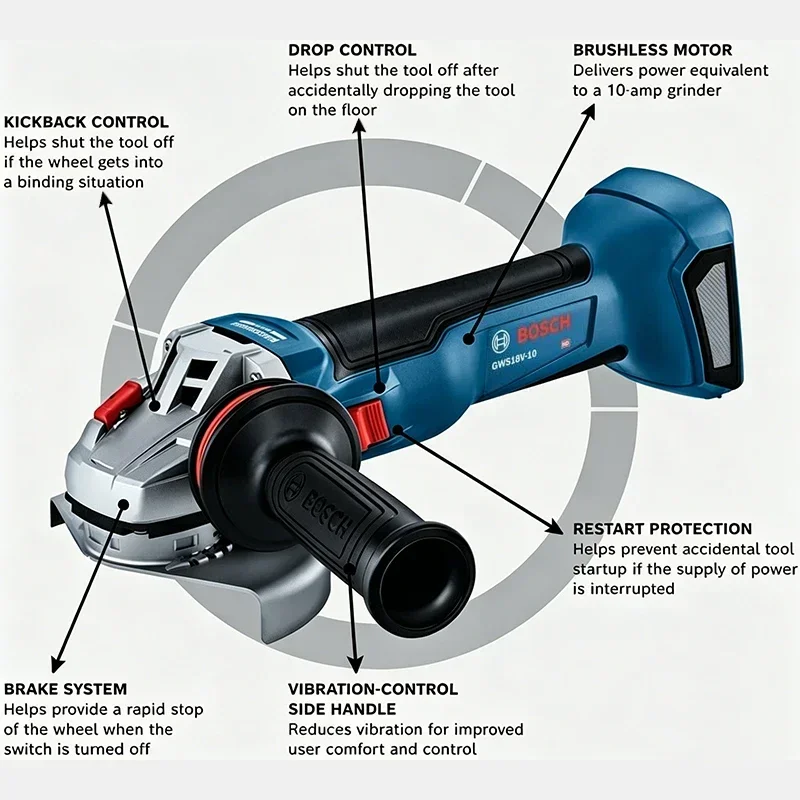 BOSCH GWS 18V-8 Cordless Angle - огляд і ціна Heavy Equipment And Machinery